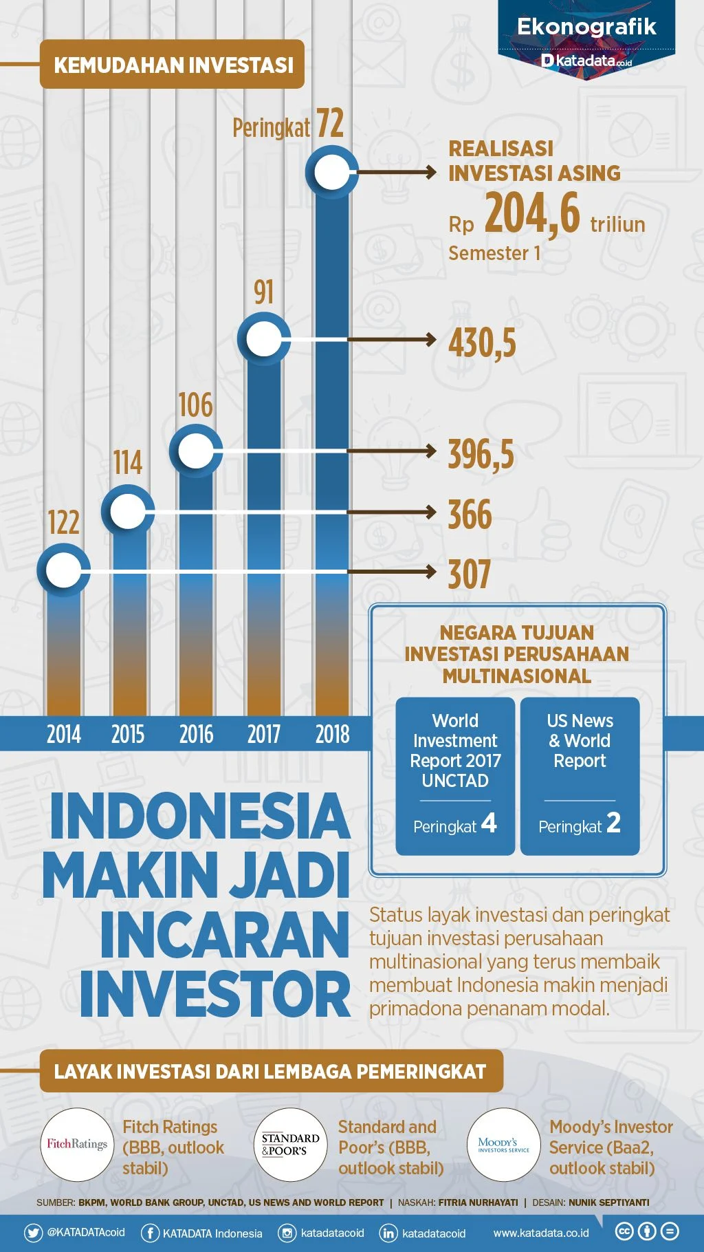 20 Juta Investor di Indonesia, Namun Hanya Seberapa Banyak yang Memahami Investasi?