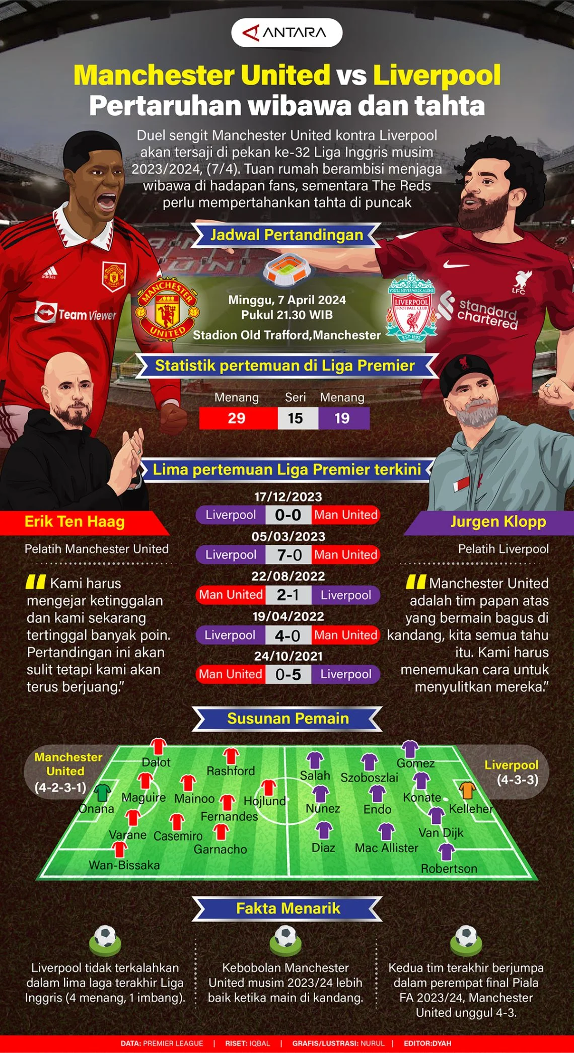 Adu Konsistensi Manchester United vs Liverpool di Pekan ke-35 Liga Inggris