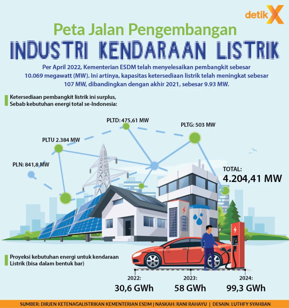 AKLI Siap Dukung Percepatan Pengembangan Energi Listrik Nasional