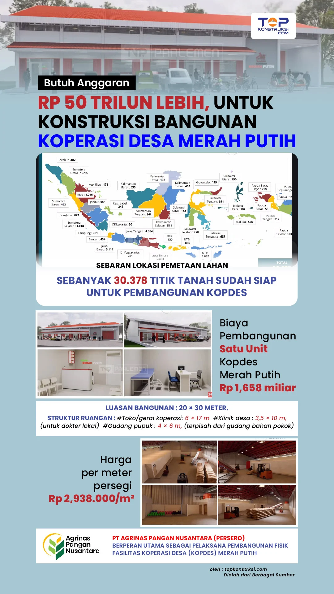 Anggaran Pembangunan Gedung Koperasi Merah Putih Diduga 'Disunat', Ekonom Sebut Potensi Kerugian Capai Rp 64 Triliun