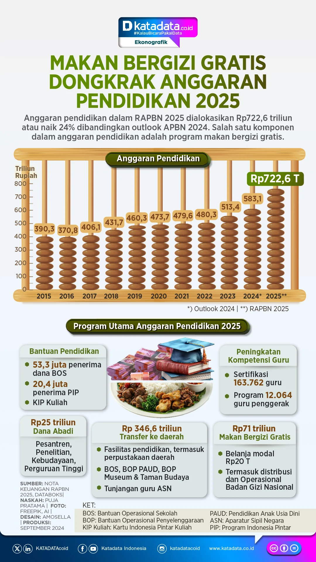 Anggaran Program Makan Bergizi Gratis Dipangkas Rp 67 Triliun Sesuai Instruksi Presiden, Kata Purbaya