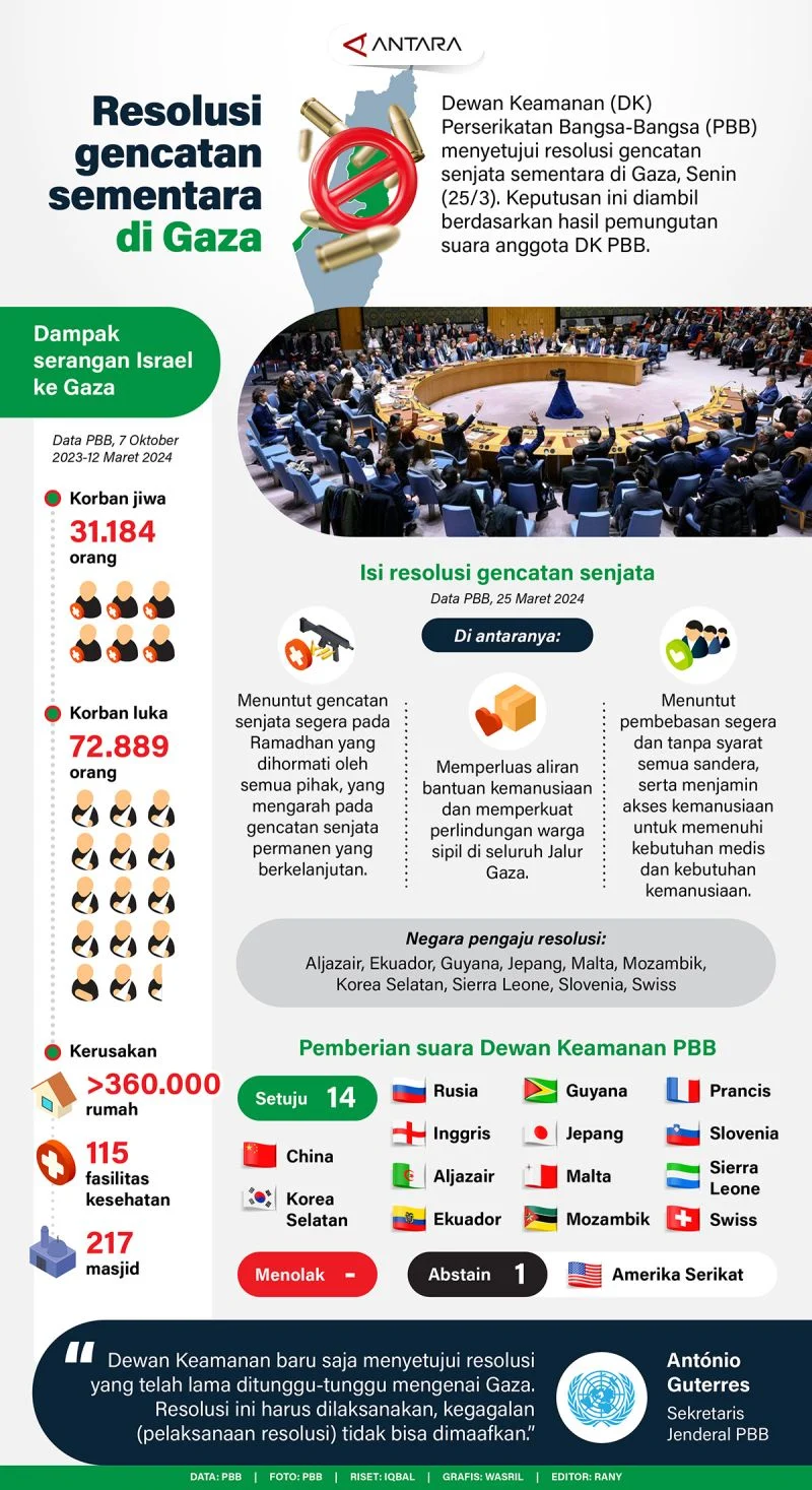 AS Tutup Pusat Misinya di Gaza, Langkah Akhir Diplomasi Gencatan Senjata
