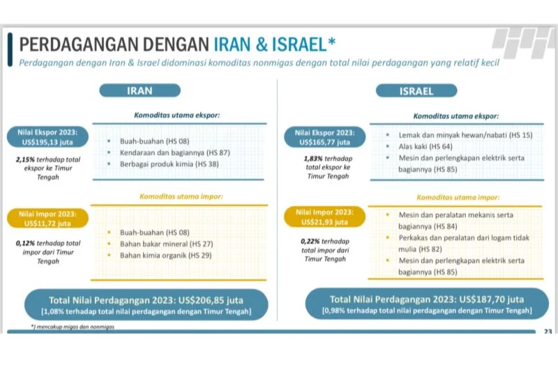 ASEAN Dorong Penguatan Perdagangan Kawasan di Tengah Konflik Timur Tengah