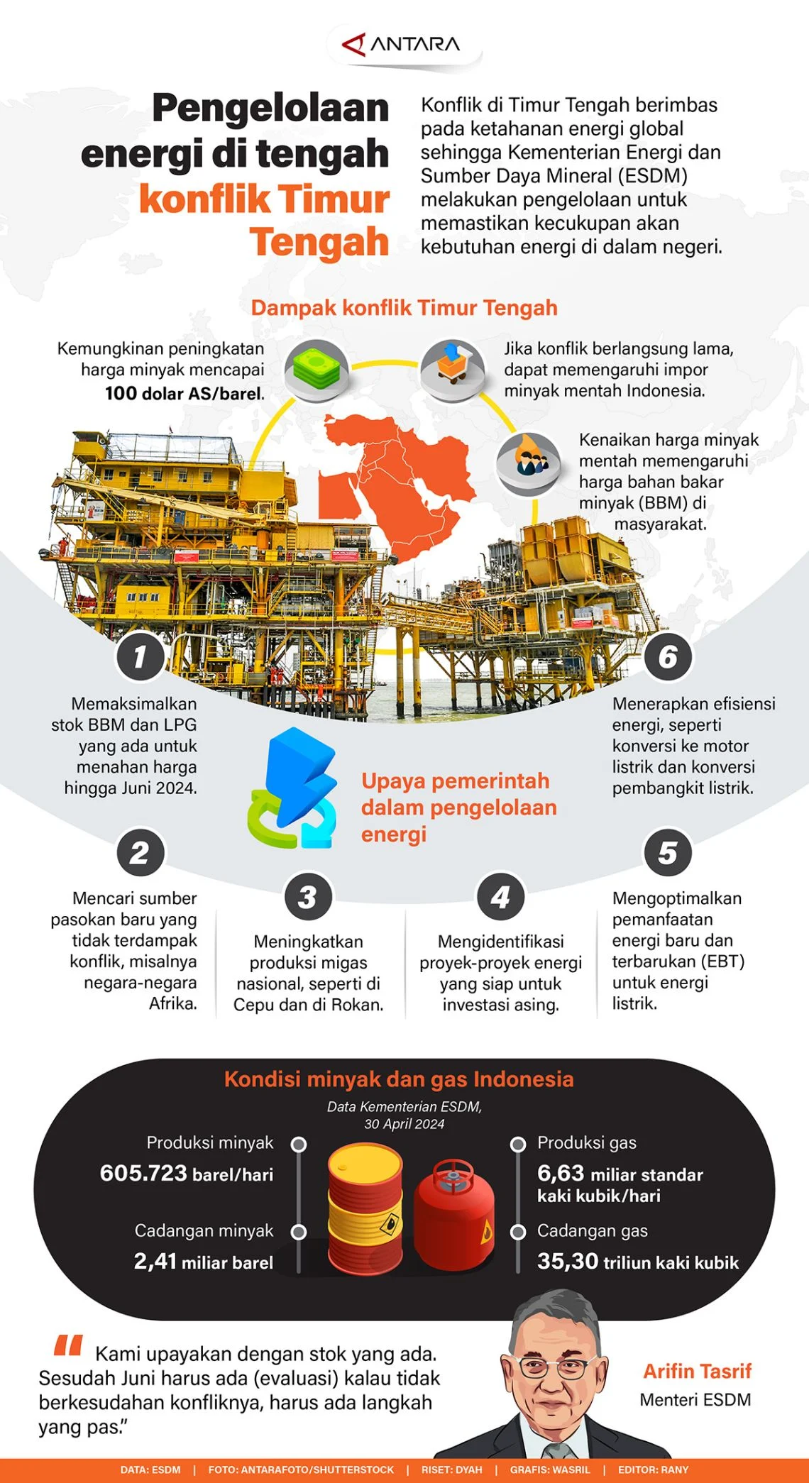 ASEAN Perkuat Ketahanan Energi di Tengah Ketegangan Timur Tengah
