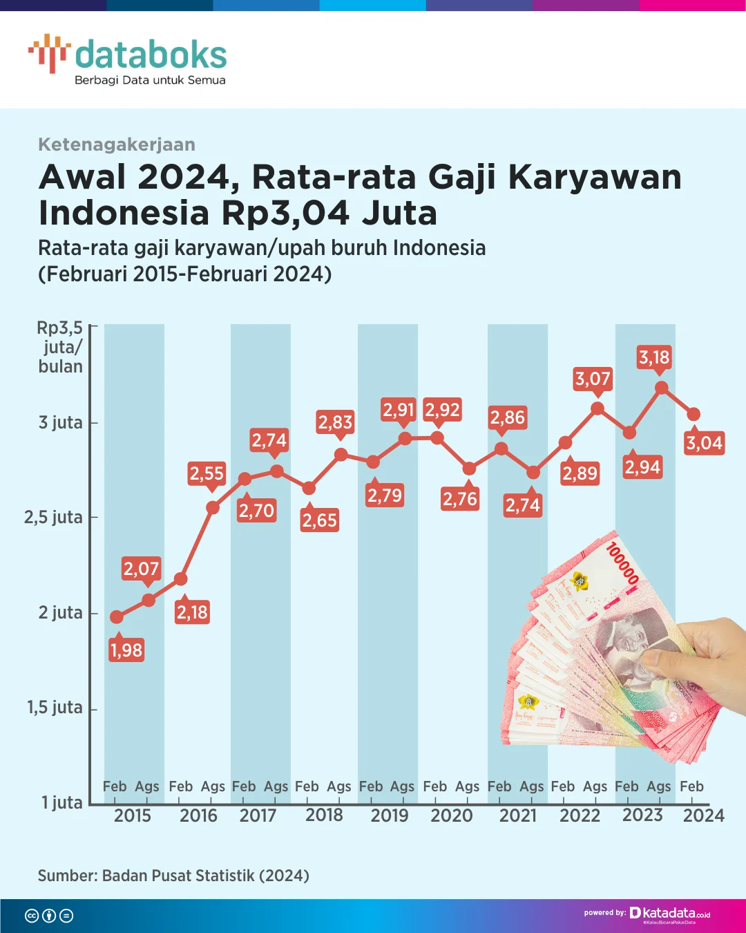 Asosiasi Dosen Kecam Gaji Rp 3 Juta per Bulan, Lebih Rendah dari Rata-rata Asia Tenggara, Saat Sidang Mahkamah Konstitusi