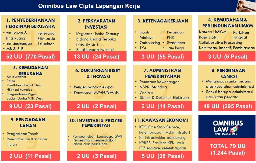 Baleg DPR Siapkan Omnibus Law Ketenagakerjaan, Tantangan dan Harapannya