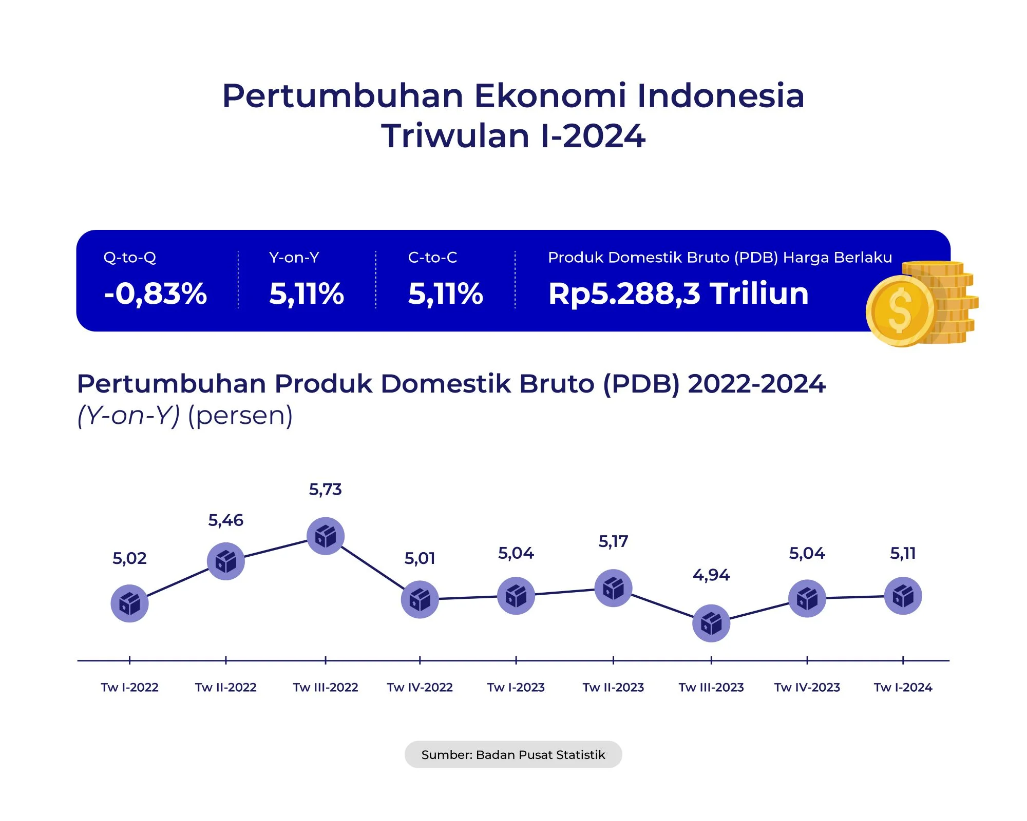 Belanja Pemerintah Triwulan I Dorong Pertumbuhan Uang Beredar, Ekonom Analisa Dampaknya
