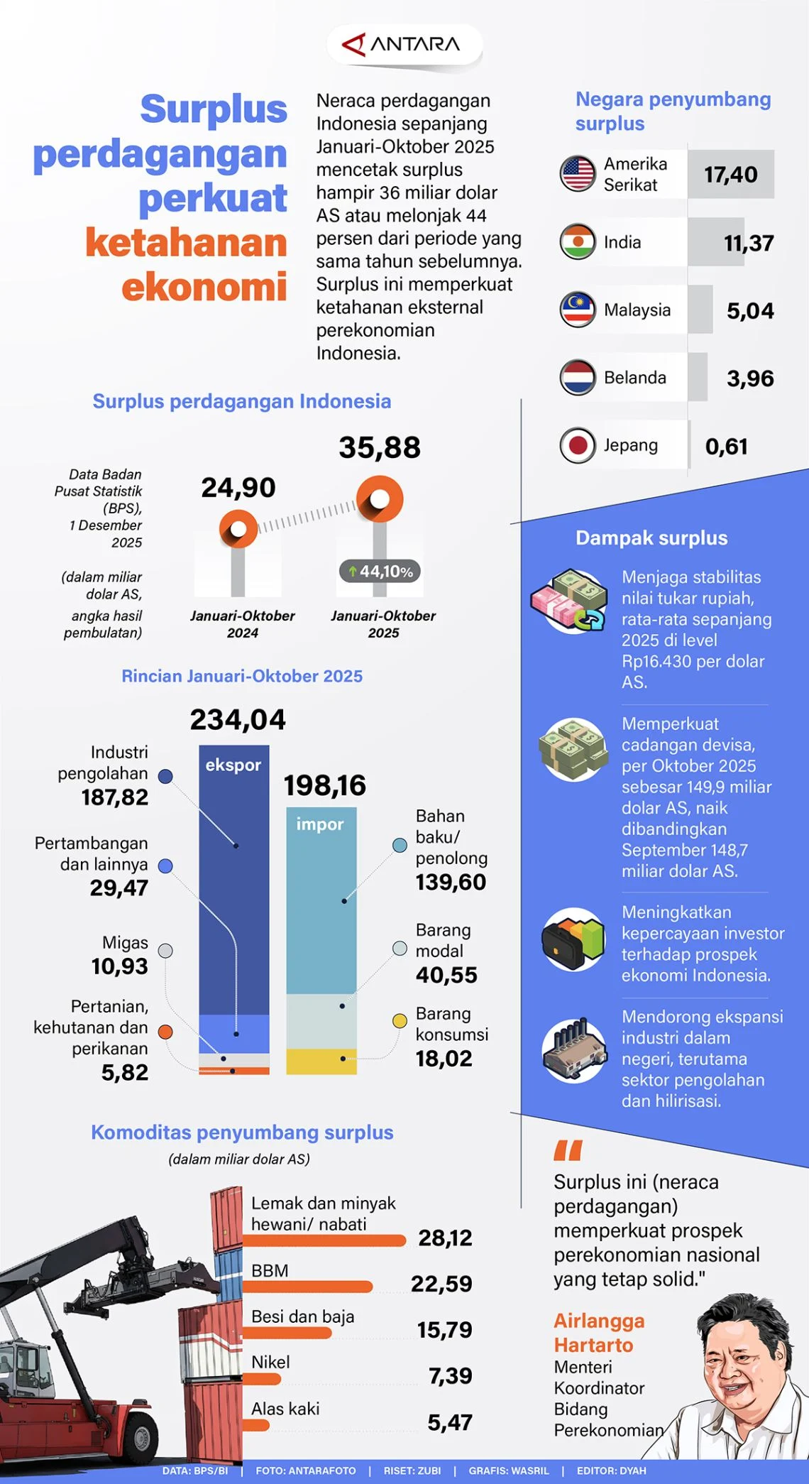 BI: Kenaikan Surplus Dagang Maret 2026 Perkuat Ketahanan Eksternal