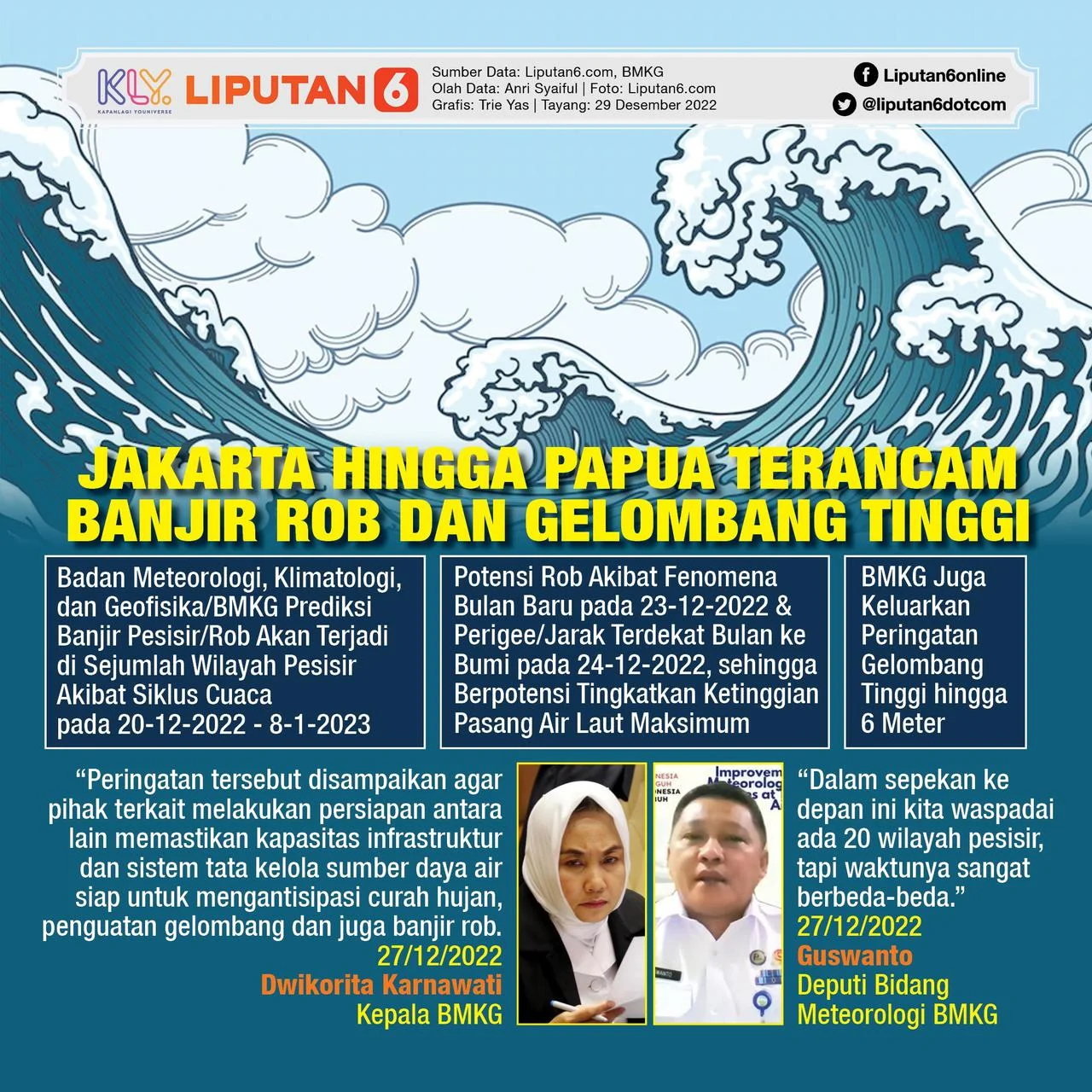 BMKG Ingatkan Potensi Gelombang Tinggi Hingga 13 Mei 2026