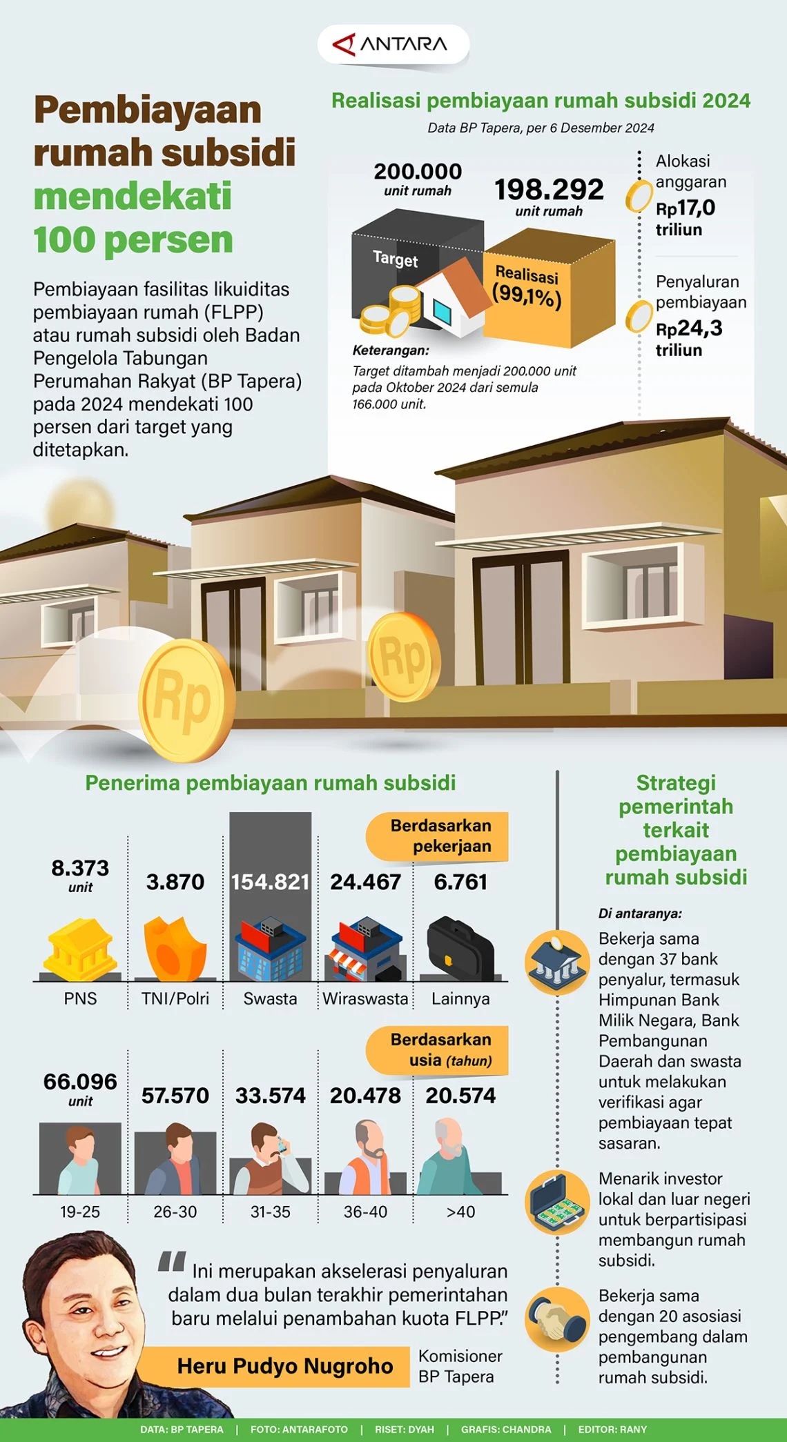 BP BUMN Desak Himbara Percepat Pembiayaan Rumah Murah untuk Rakyat