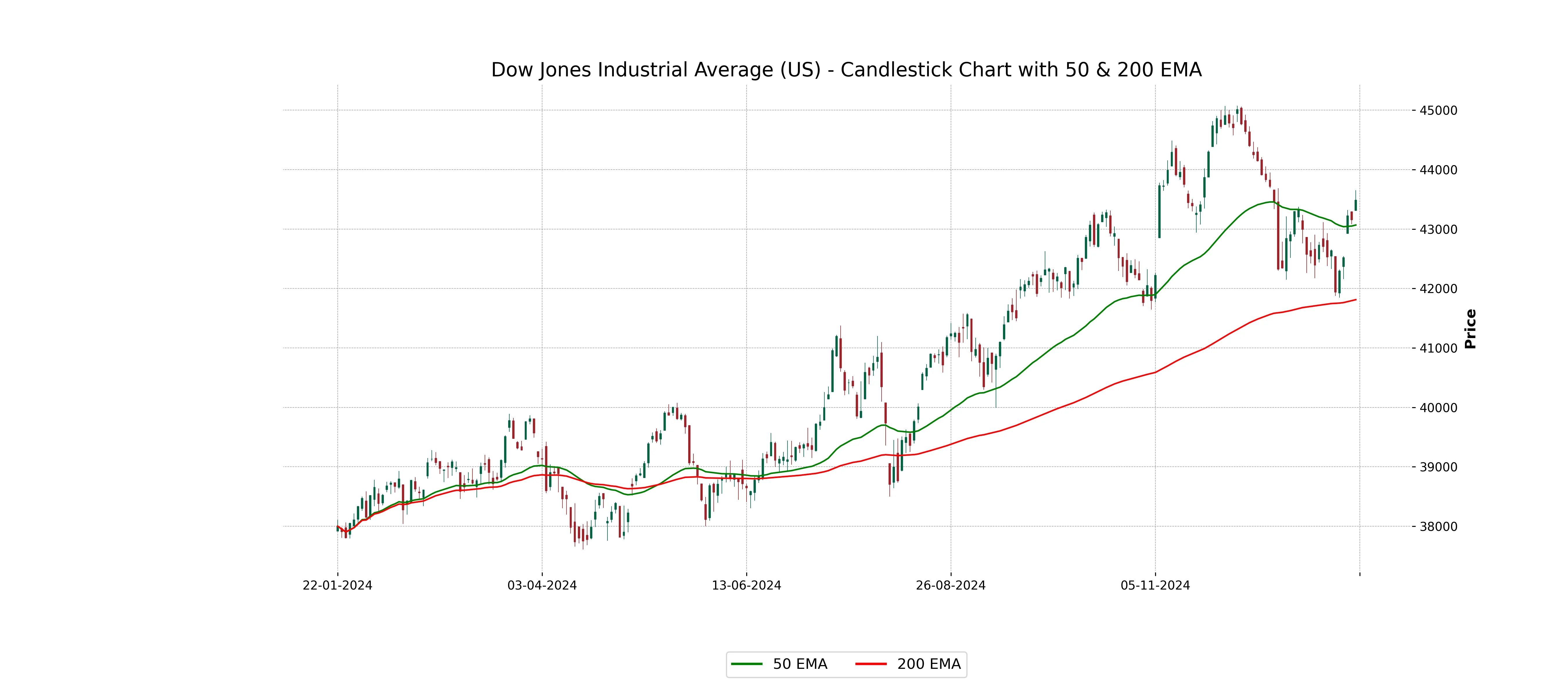 Cathay Financial Holdings Pertahankan Posisi di Dow Jones Best-in-Class World Index dan Emerging Markets Index