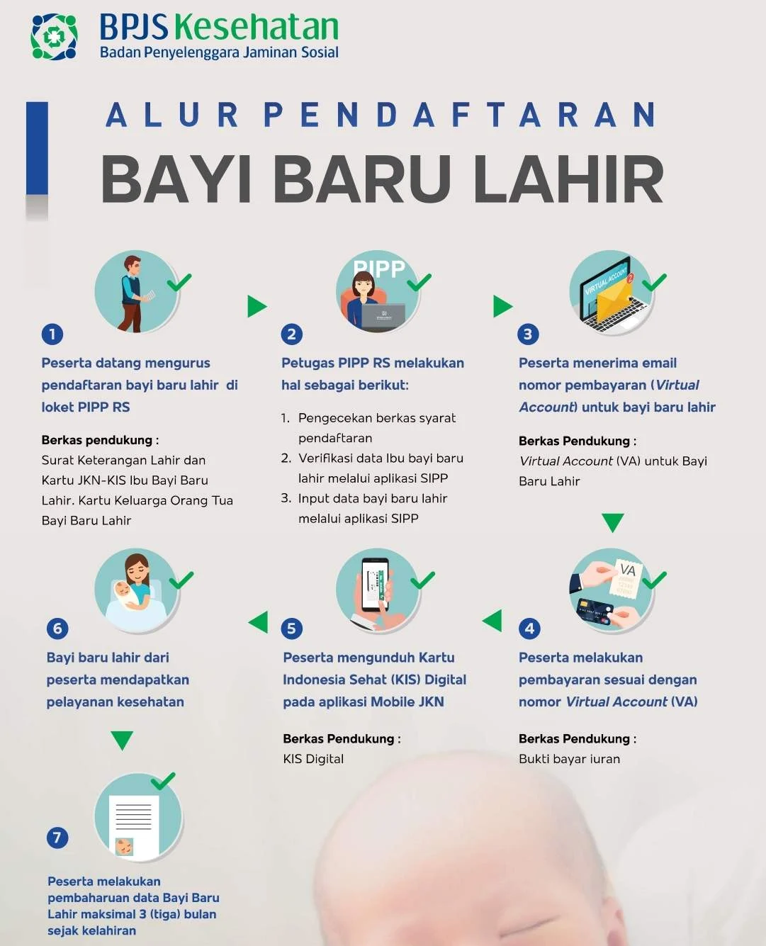 Cek Fakta: Bayi WNI Baru Lahir Tidak Otomatis Menjadi Peserta BPJS