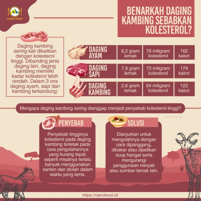 Daging Kambing Dituding Picu Kolesterol dan Hipertensi, Ini Jawaban Menkes