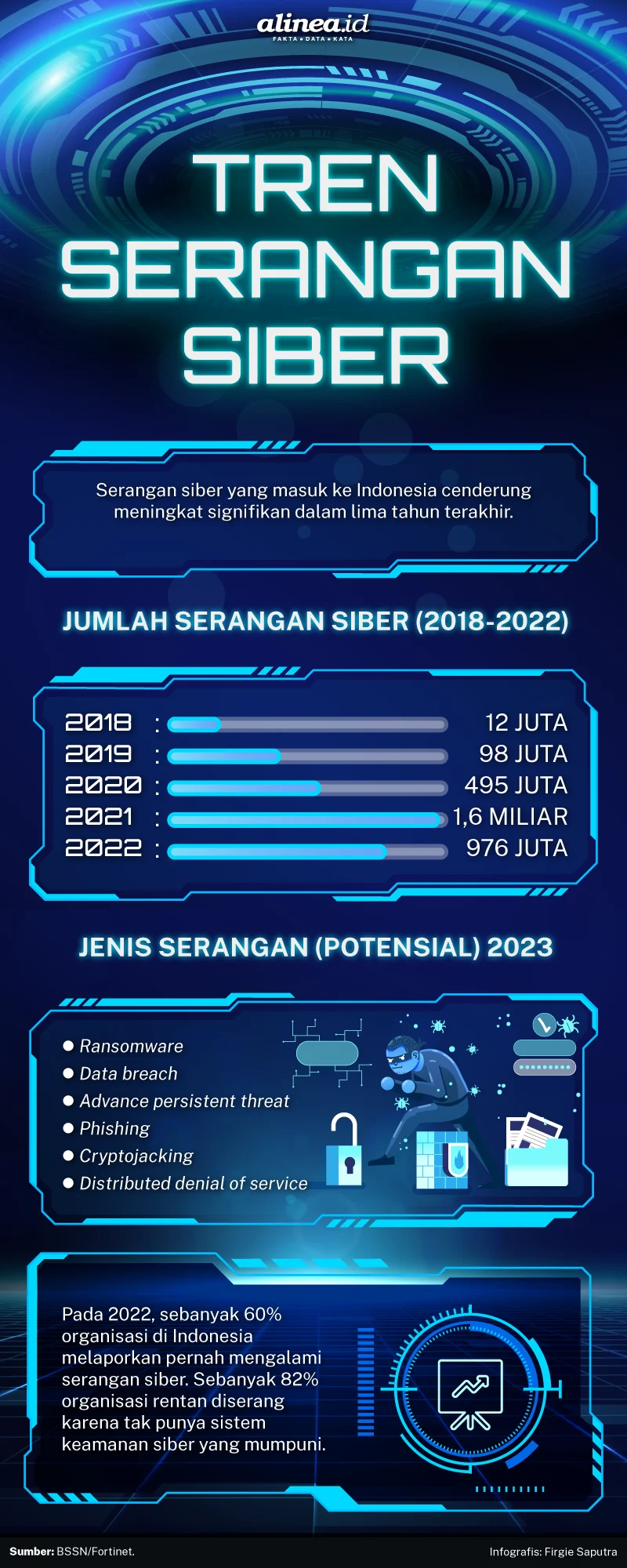 Demokrasi Siber Indonesia: Menyongsong Pemilu Digital dengan Berbagai Tantangan