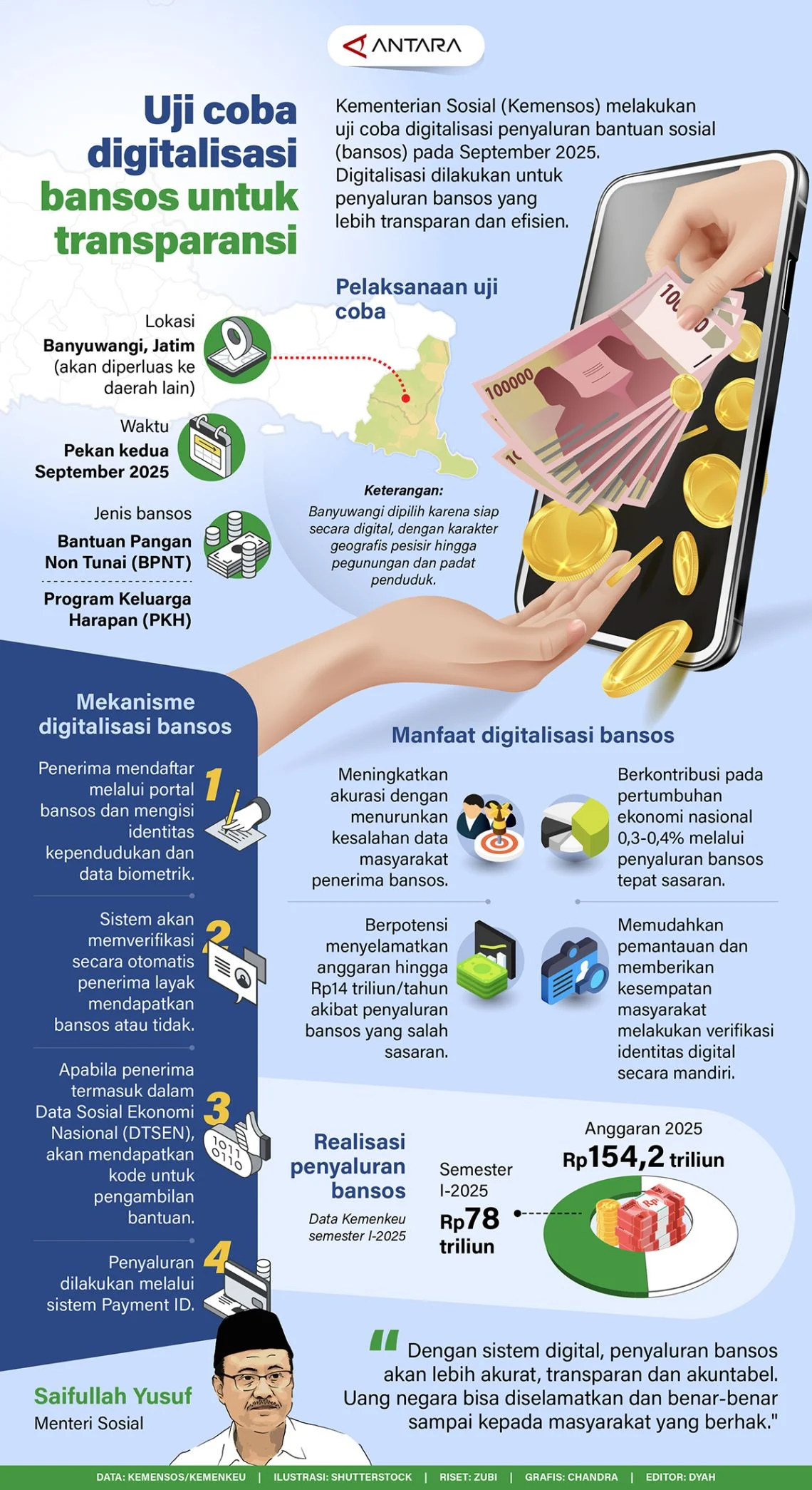 Digitalisasi Pastikan Penyaluran Bansos Transparan dan Adil