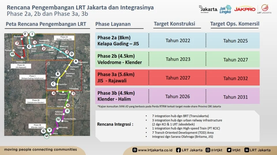 DKI Jakarta Buka Peluang Pengembangan LRT hingga PIK 2 dan Bandara Soetta