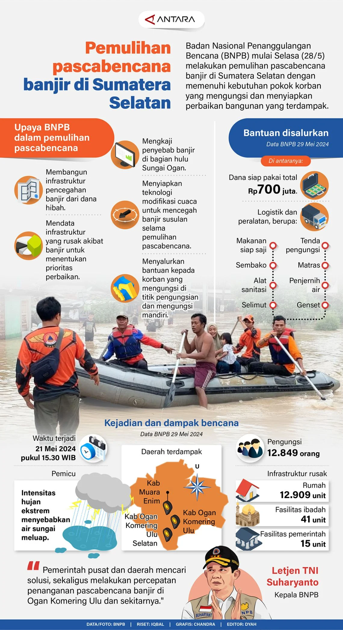 Ekonomi 3 Provinsi Sumatera Mulai Bangkit Pasca Bencana, Fakta Bakom RI