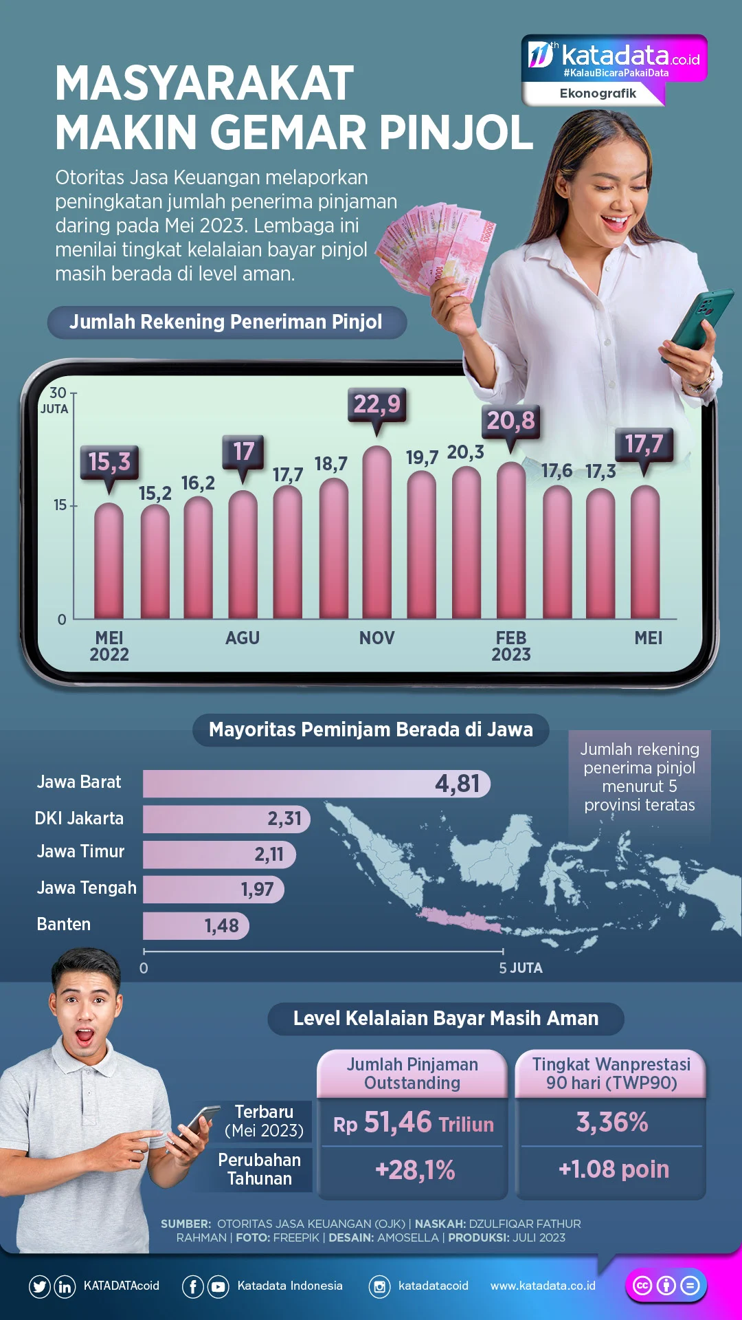 Generasi Muda Didorong Investasi di Tengah Tren Pinjol dan Paylater