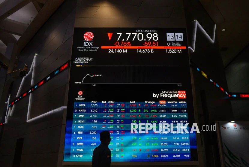 IHSG Anjlok, Purbaya: Masalah Sentimen yang Agak Pendek, Pemerintah Fokus Jaga Fondasi Ekonomi