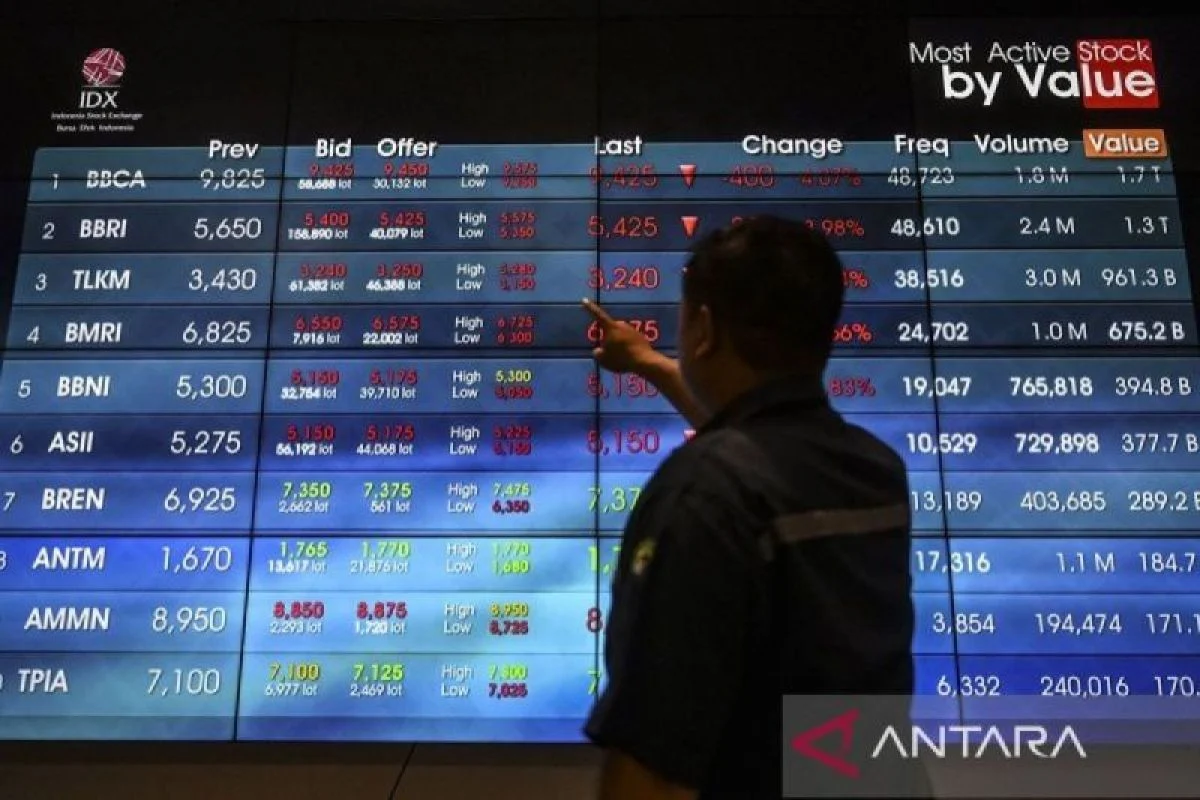 IHSG Berpotensi Volatil Didorong Sentimen Domestik dan Global