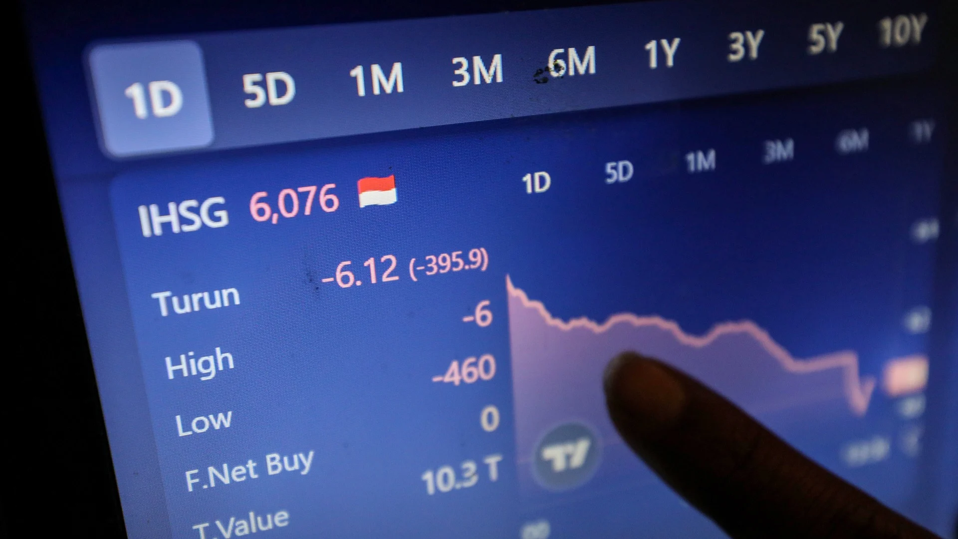 IHSG Selasa Berakhir di 6.370,68, Rumor Badan Khusus Ekspor Komoditas Strategis Jadi Concern