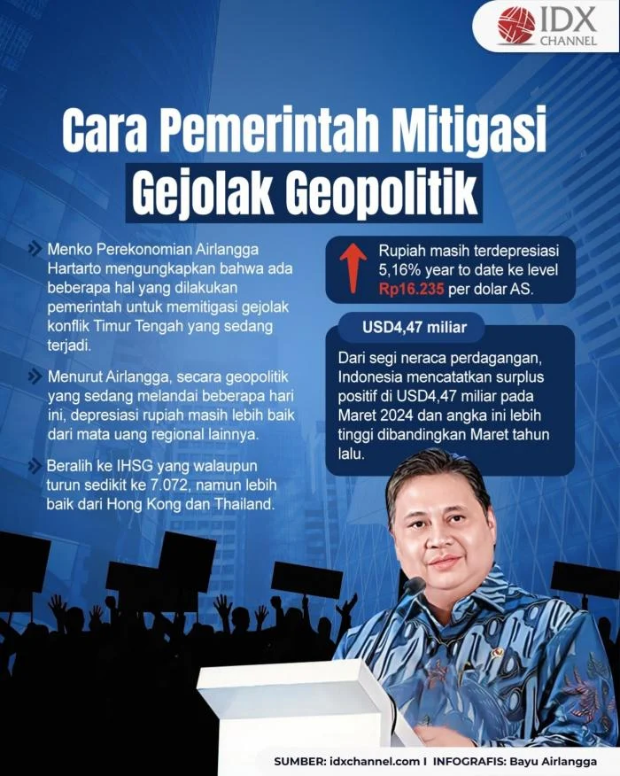 Indef: Gejolak geopolitik peluang RI perluas mitra dagang strategis