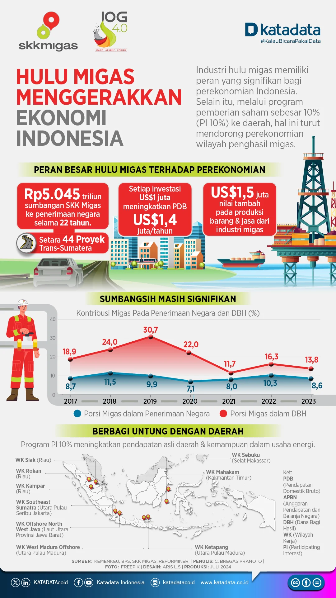 Industri Migas Nasional Masih Bergantung Impor, Cek Pemicunya