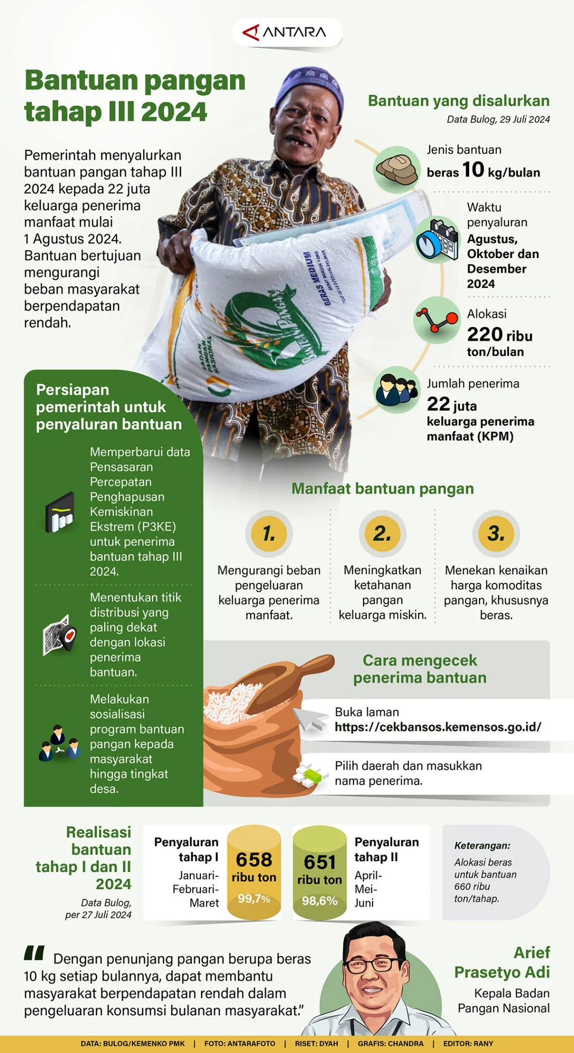 Kemenko Pangan: Usulan Bantuan Pangan Gula Perlu Dibahas Lintas Sektor
