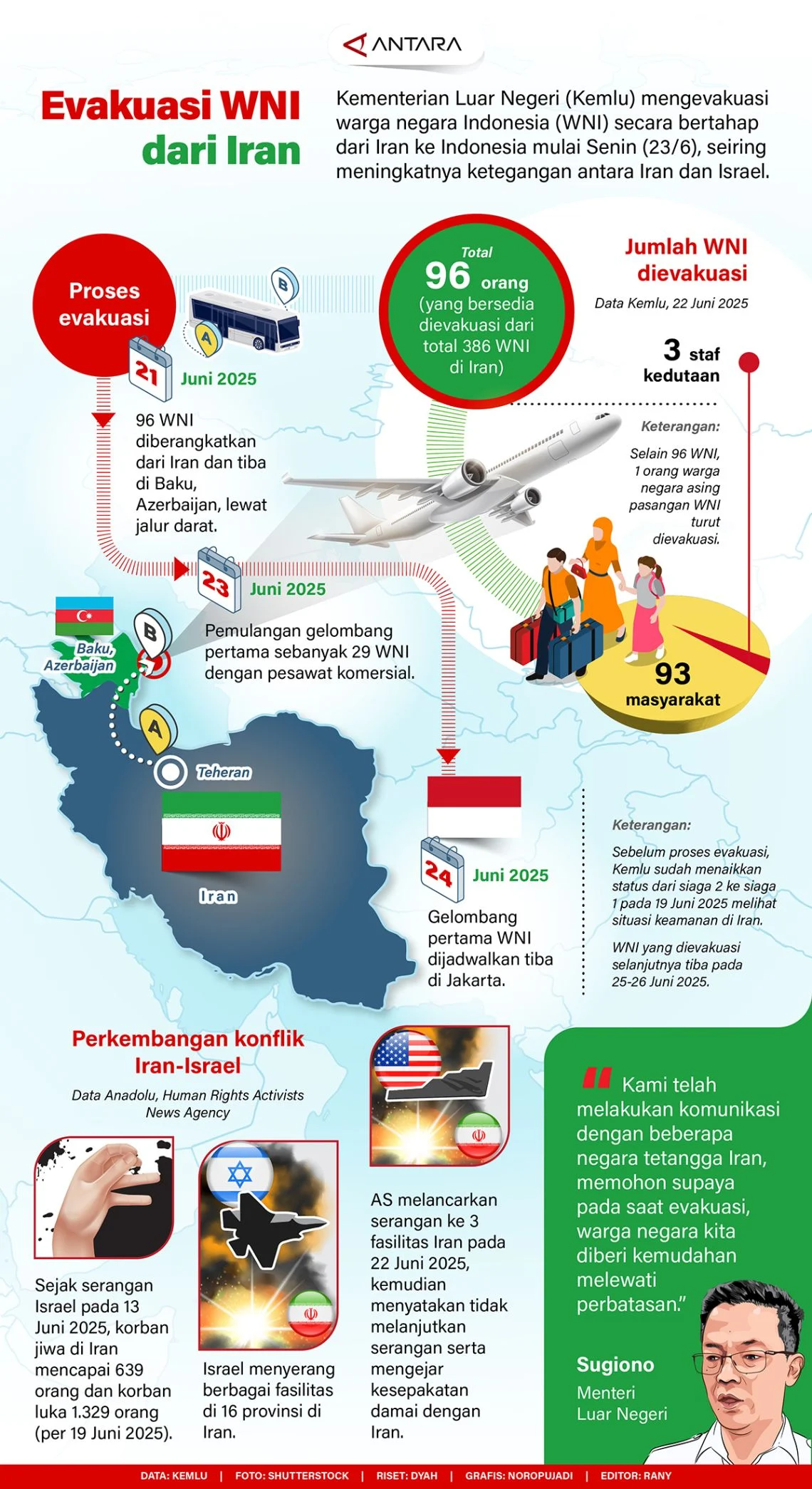 Kementerian Luar Negeri Tanggapi Usul MUI Bebaskan WNI dari Israel via BOP