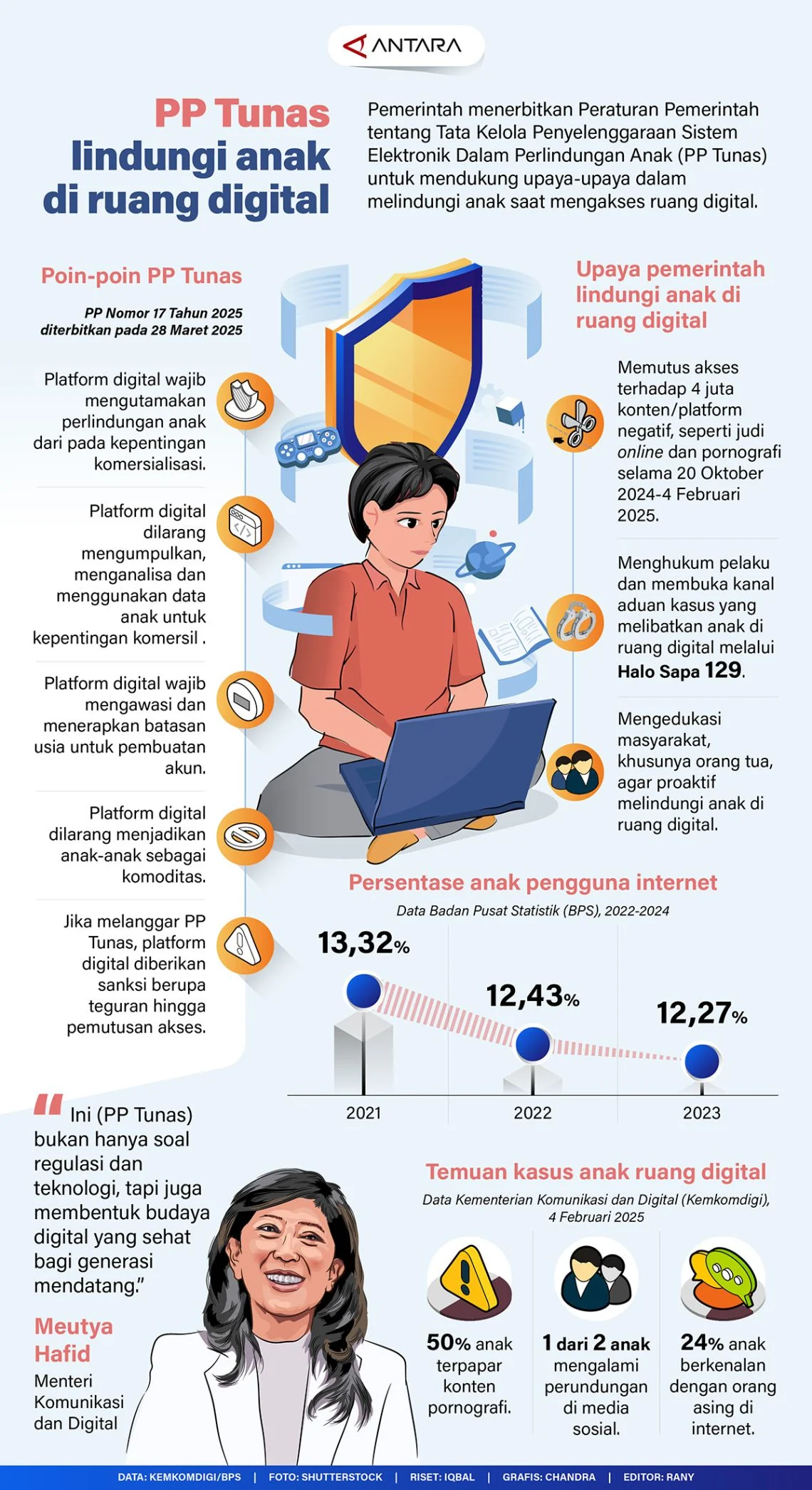 Kemkomdigi: PP Tunas Pastikan Perlindungan Anak di Platform E‑Commerce