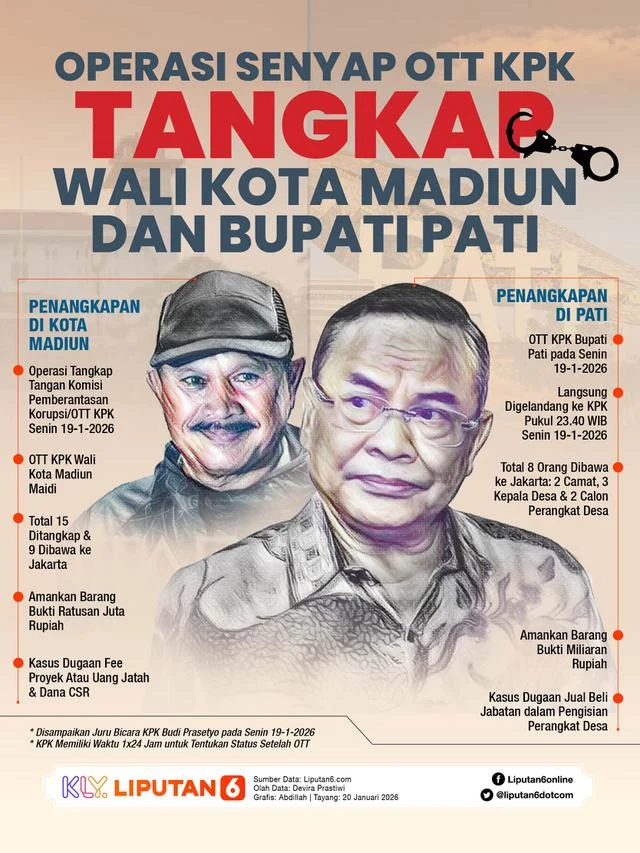 KPK Cecar Plt Wali Kota Madiun atas Dugaan Pemerasan dan Gratifikasi Maidi