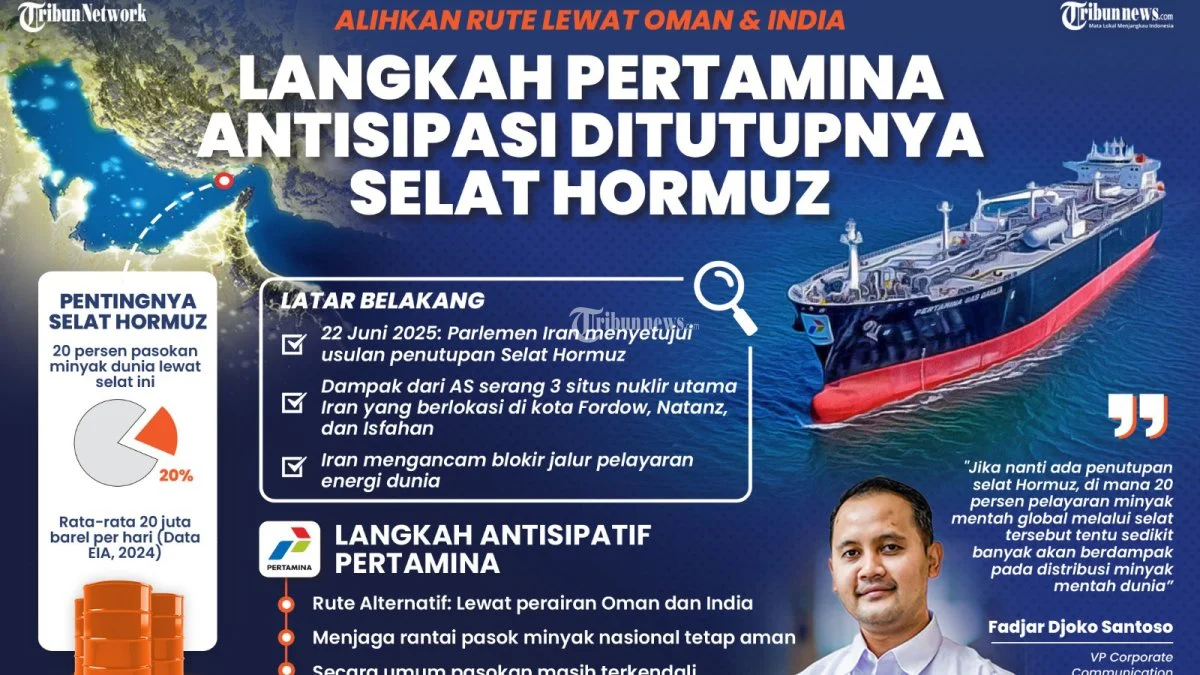 Krisis Selat Hormuz Dorong Harga Minyak Dunia Menembus USD100 per Barel Selama Bertahun-tahun