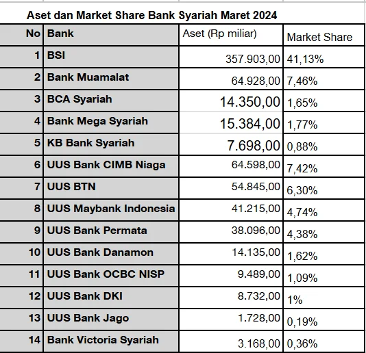 Kuasai Pangsa Pasar KPR Subsidi Syariah di Indonesia, Bank BSN Mendapat Apresiasi Menteri PKP
