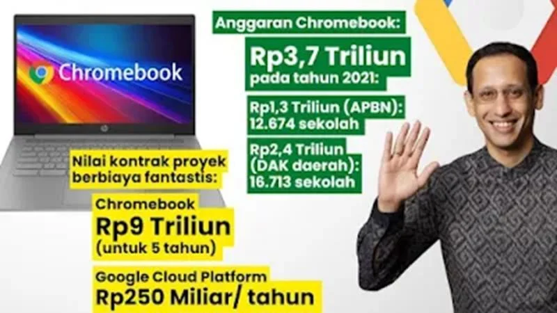 Mark‑up Chromebook Rp 4 Juta per Unit Diduga Rugiakan Negara hingga Rp 5,2 Triliun, Kata Hakim