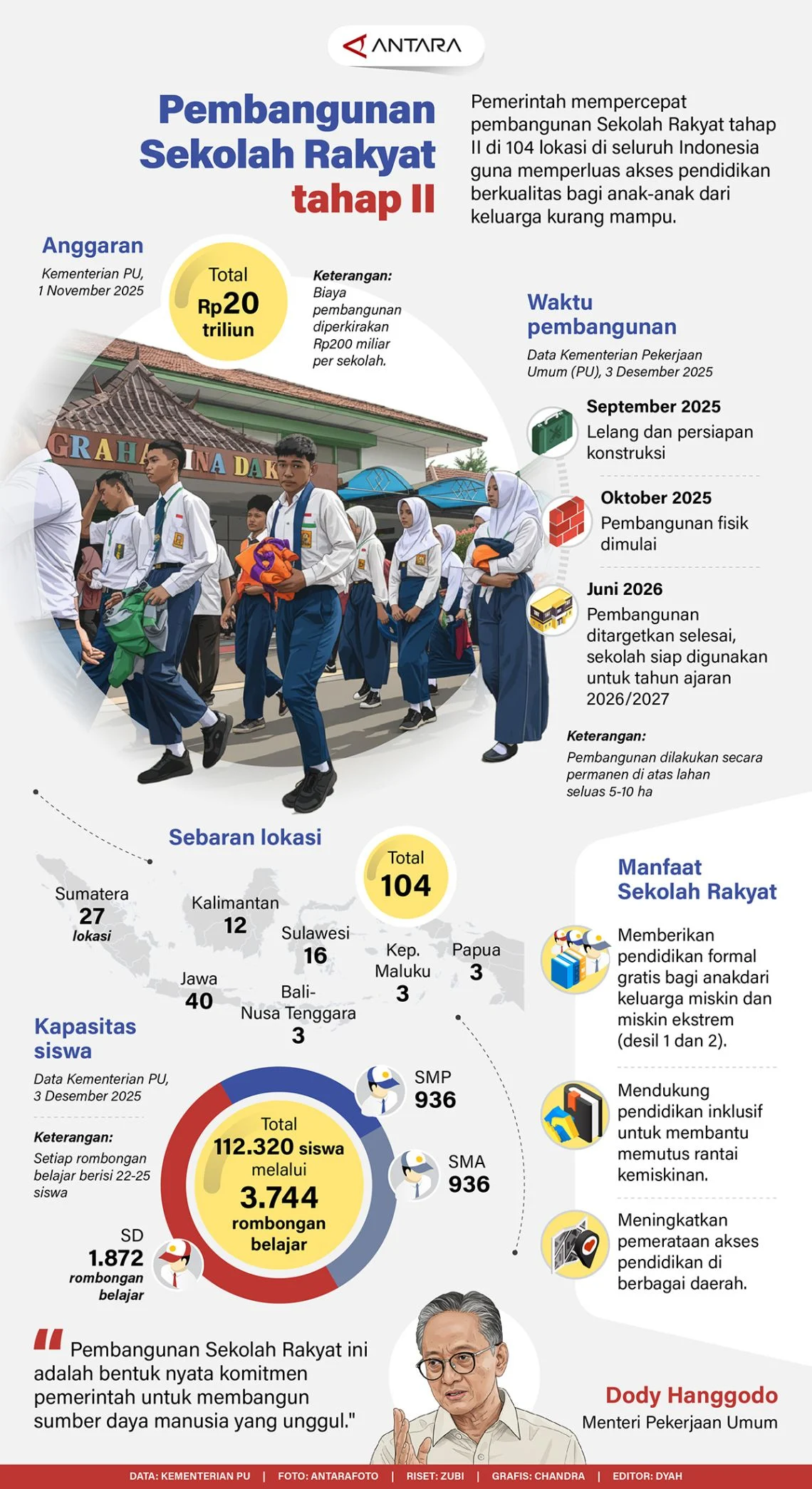 Menteri PU Bentuk Satgas Percepatan untuk Mempercepat Sekolah Rakyat Tahap II