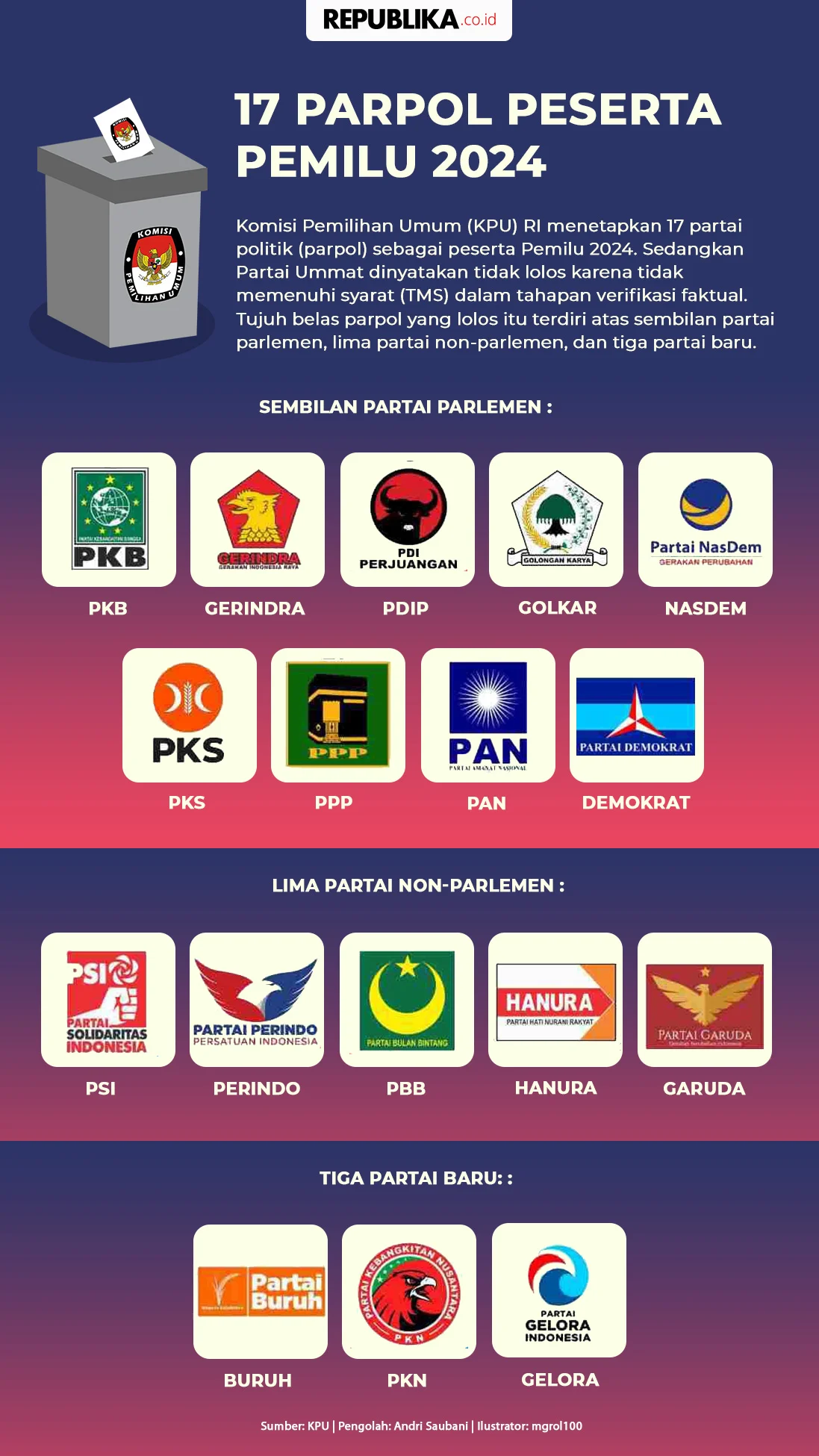 Parpol Non Parlemen Sebut Revisi UU Pemilu Perlu Segera Dibahas untuk Hadirkan Kepastian Hukum