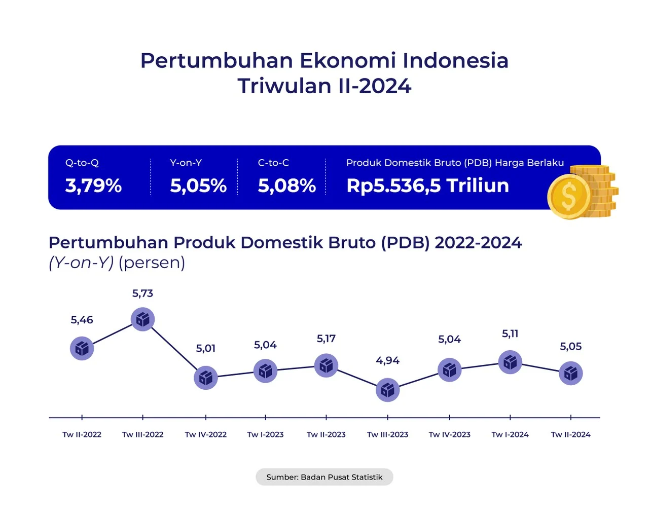 PDB Kuartal I 2026 capai 5,61 Persen, Menkeu Purbaya: Luar Biasa, Kita Terlepas dari Kutukan!