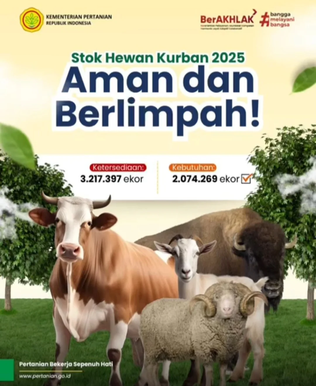 Pemerintah Pastikan Ketersediaan Hewan Kurban Nasional Surplus, Wamentan: Pasokan Aman