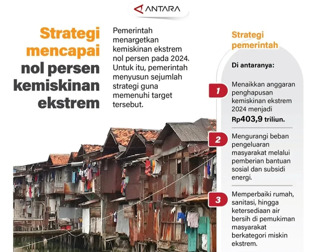 Pemerintah Petakan 88 Kabupaten/Kota untuk Mencapai Target Nol Miskin Ekstrem