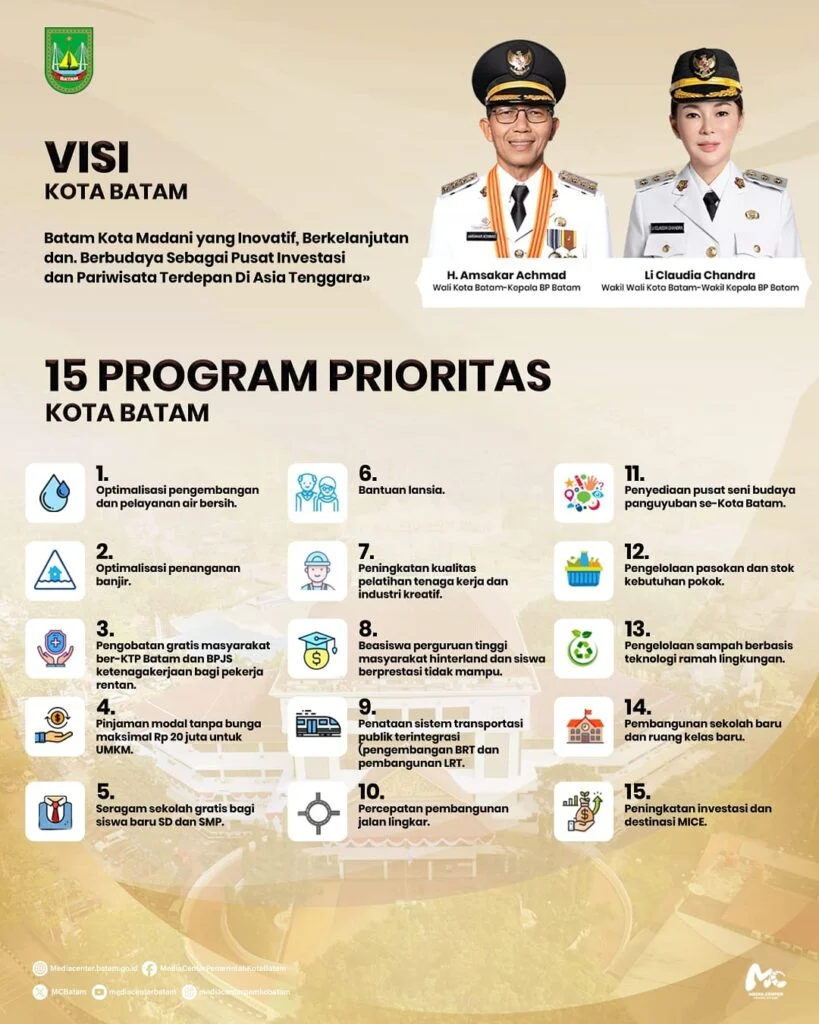 Pemkot Batam Lengkapi Duta Wisata 2026 dengan Strategi Promosi Digital dan Pemahaman 15 Program Prioritas
