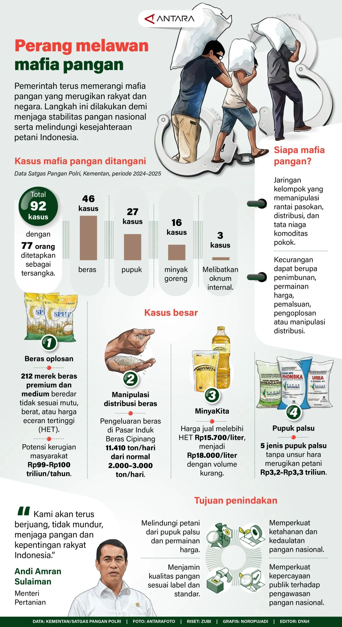 Perang melawan mafia pangan