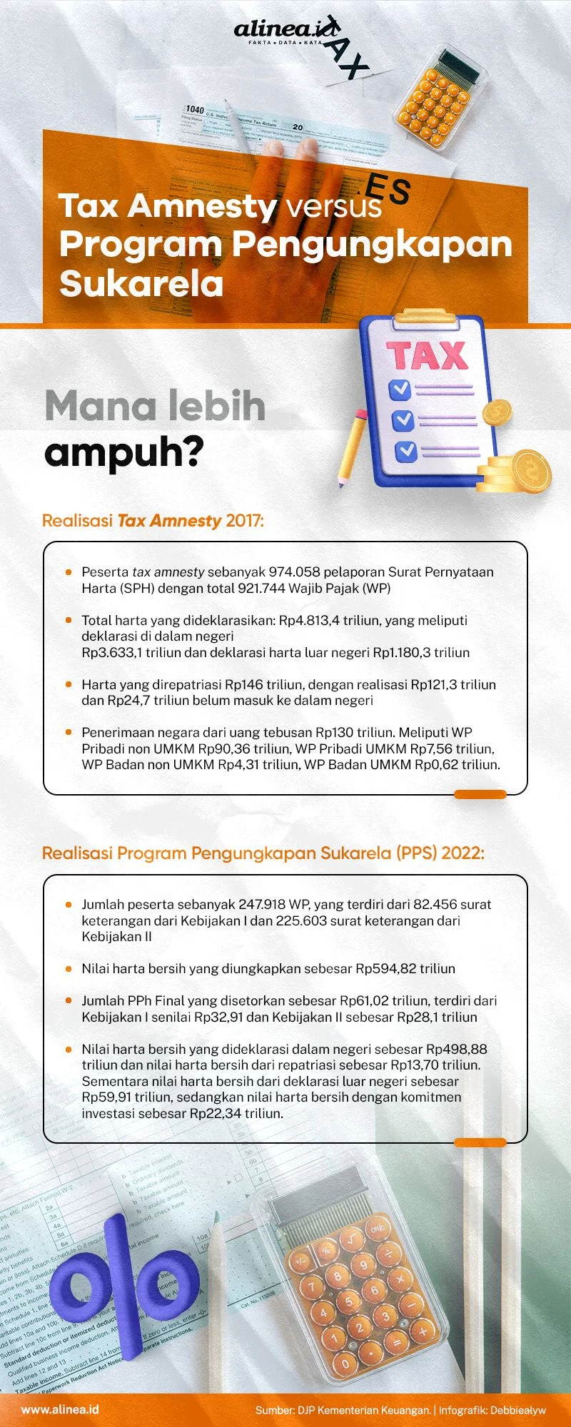 Purbaya Akan Tegur DJP atas Polemik Peserta PPS dalam Tax Amnesty II