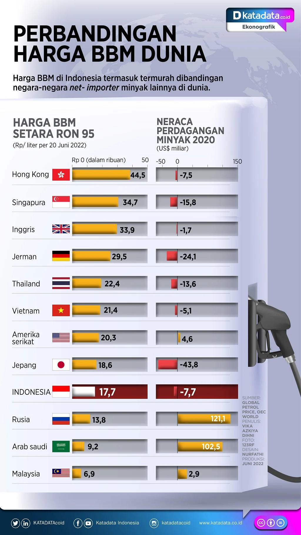 Purbaya: Lepas Harga BBM Sesuai Pasar Dunia Dapat Memicu Inflasi Tinggi