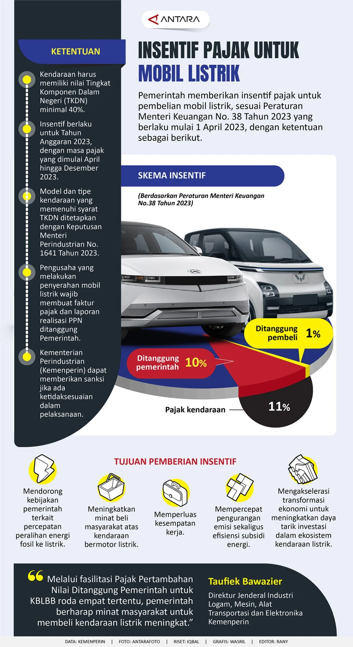 Purbaya Siapkan Insentif Pajak Penjualan untuk Kendaraan Listrik, Mobil Hybrid Tidak Termasuk