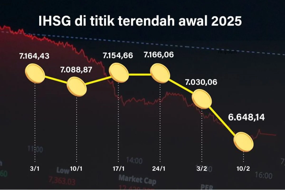 Respons IHSG Anjlok Usai Pemerintah Bentuk BUMN Ekspor, Purbaya: Mereka Belum Tahu Dampak Sebenarnya Seperti Apa!