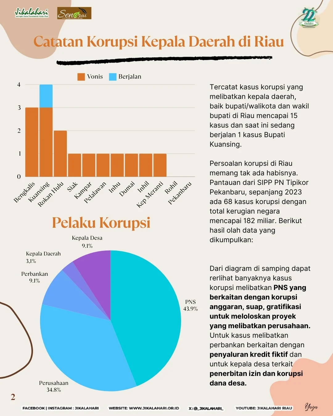Selebgram dan Anak Kepala Daerah di Riau Positif Narkoba, Kasus Memicu Kepanikan Publik
