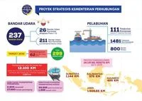 Skema Pembiayaan Kreatif, Cara PT SMI Dukung Pemda Bangun Infrastruktur dengan Bunga Rendah