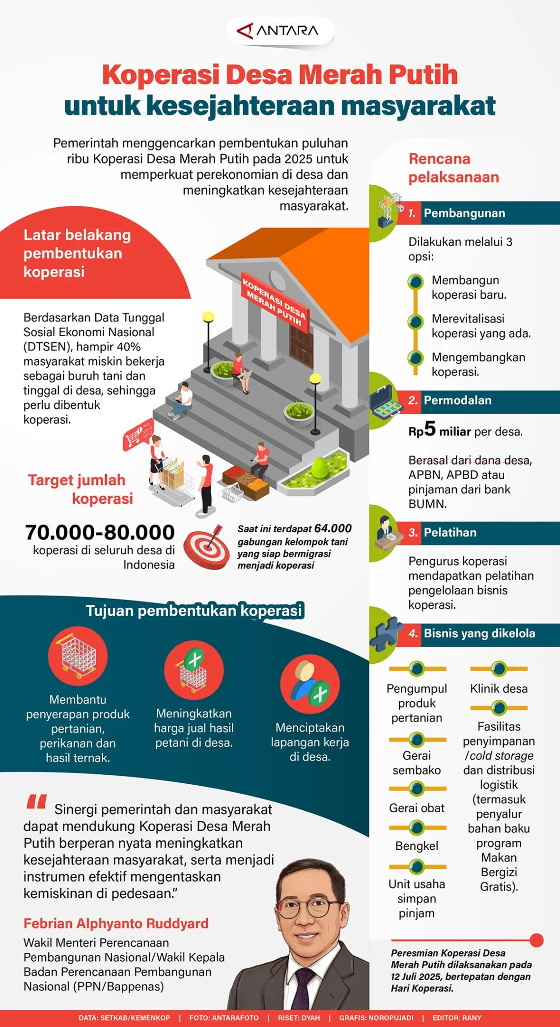 Soal Besaran Gaji Manajer Koperasi Merah Putih, Wamenkop: Konfirmasinya Bisa ke Kemenkeu