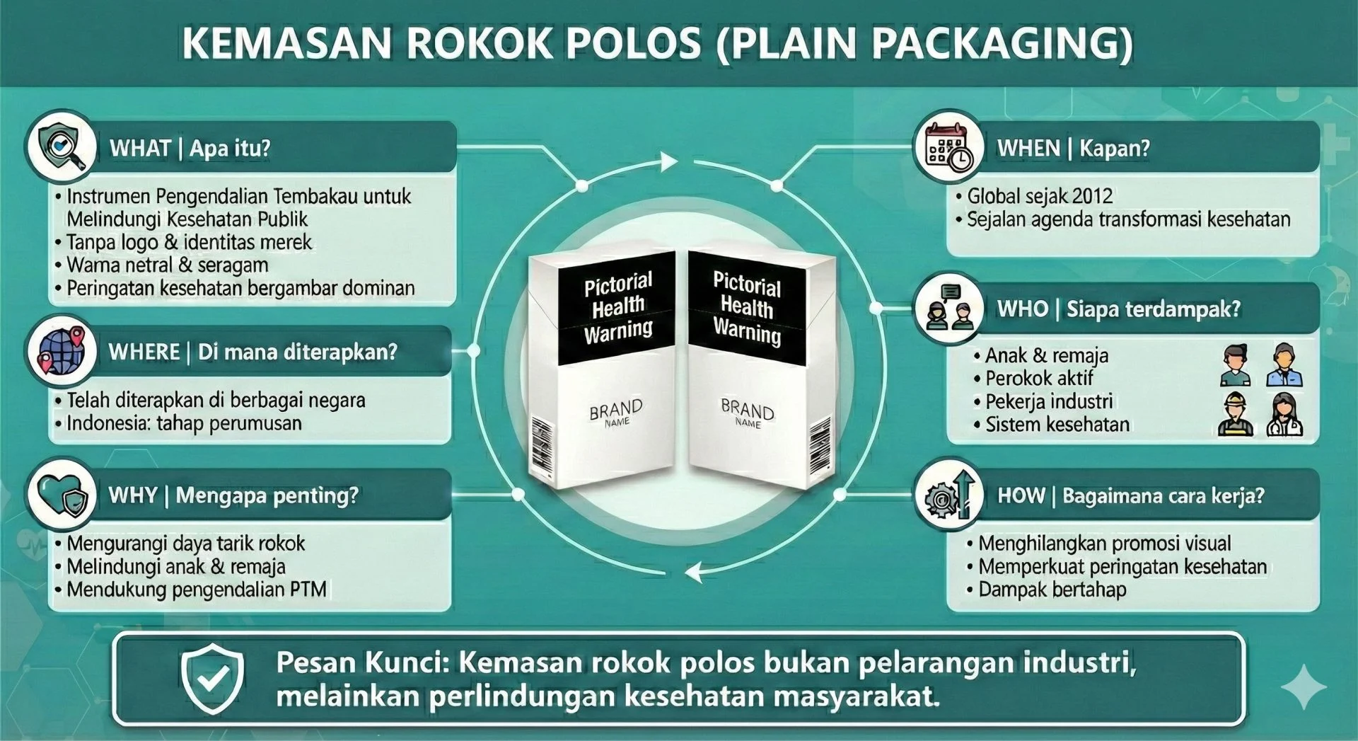 Standardisasi Kemasan Rokok oleh Kemenkes Dipertanyakan: Mengaburkan Garis antara Legal dan Ilegal