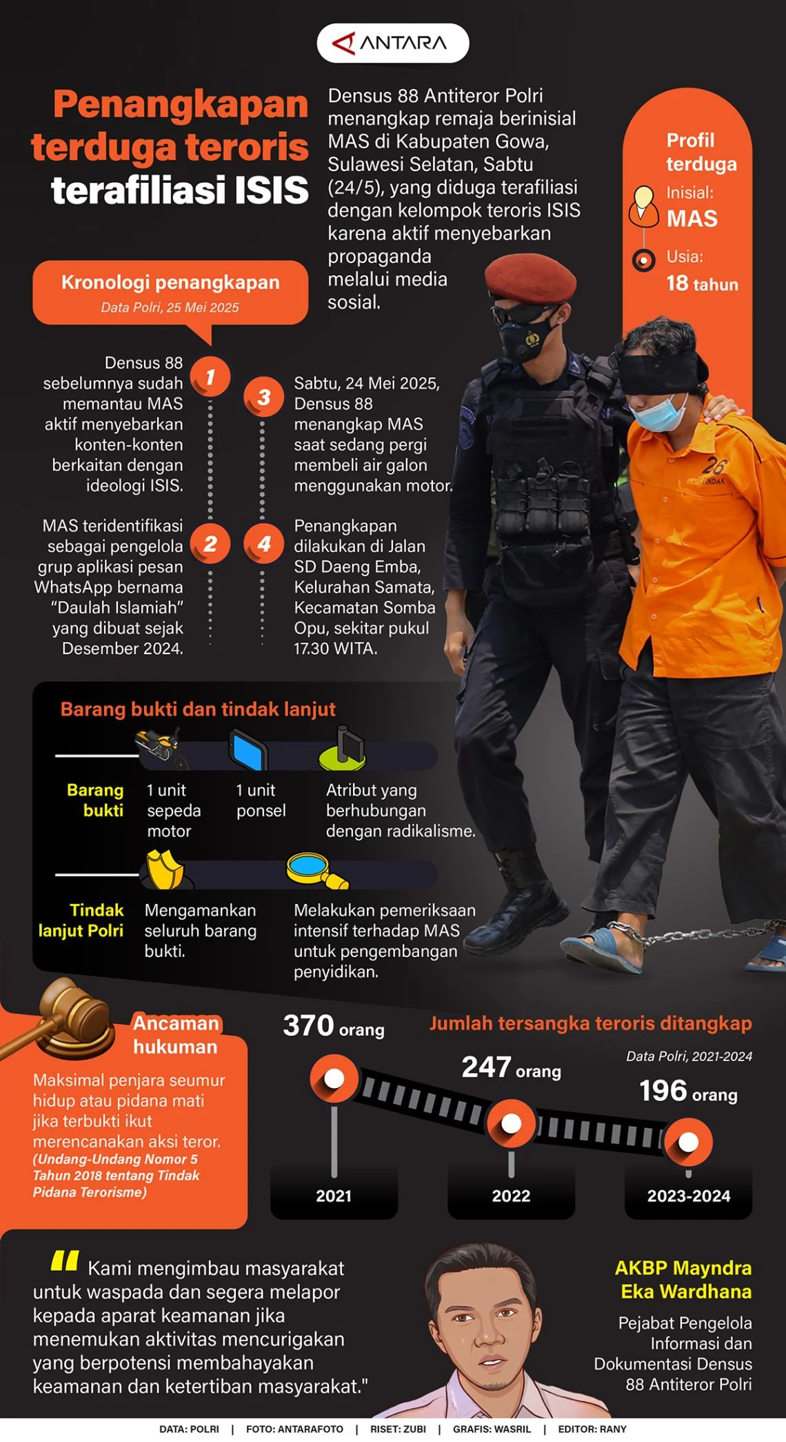 Terafiliasi ISIS dan JAD, Densus 88 Tangkap 8 Terduga Teroris di Sulawesi Tengah